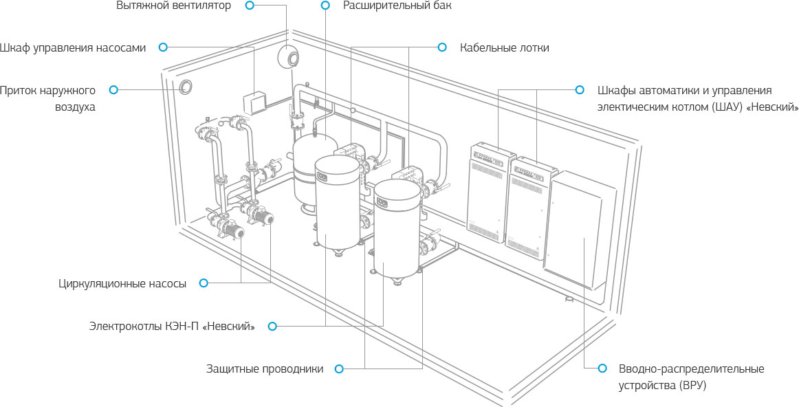 Что входит в модульную котельную