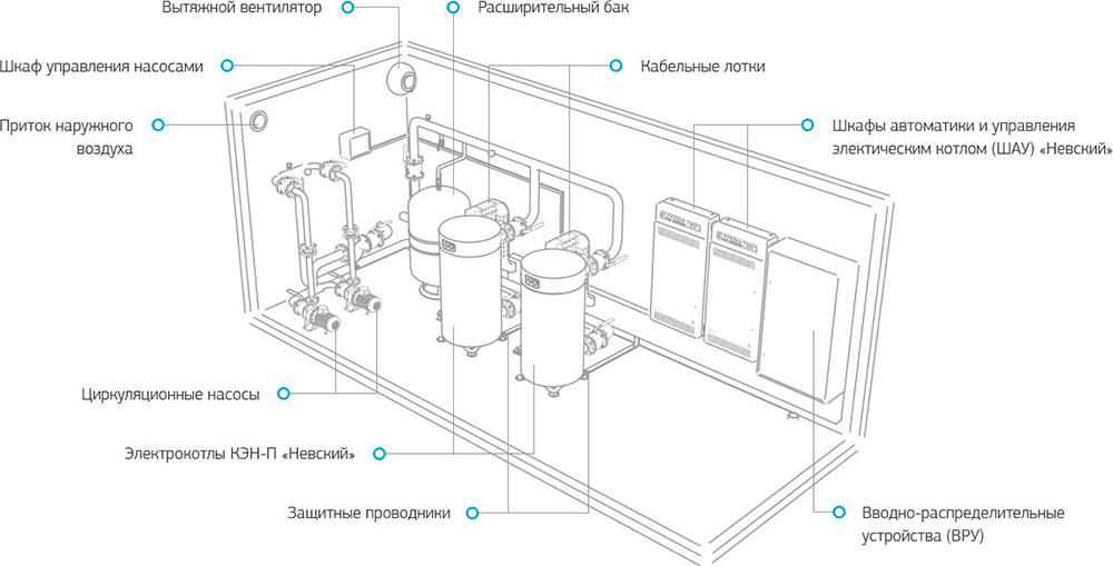Устройство электрокотельной контейнерного типа: что, где, для чего