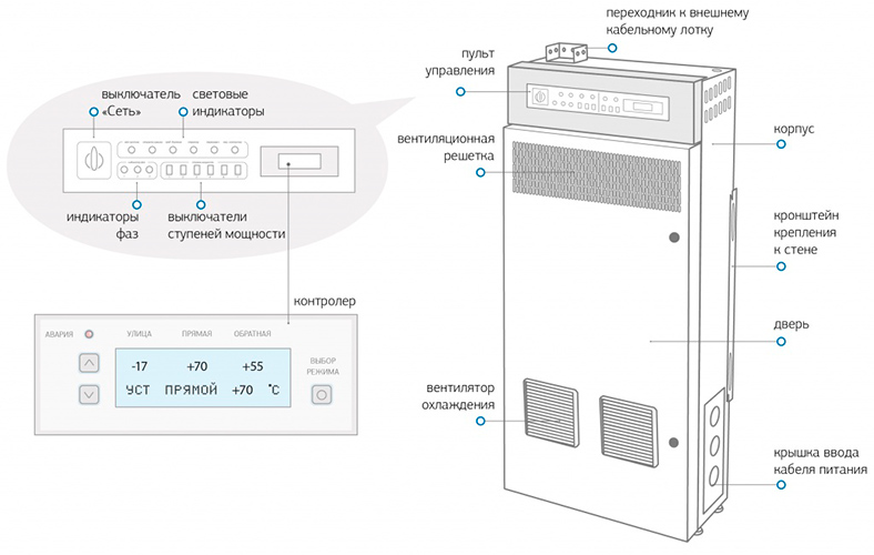 одноконтурные котлы отопления