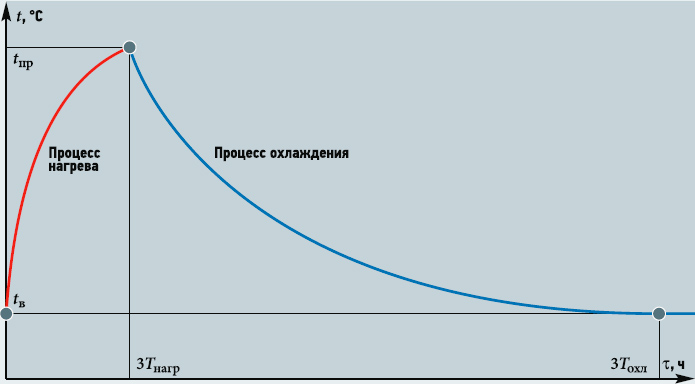 гистерезис электрического котла