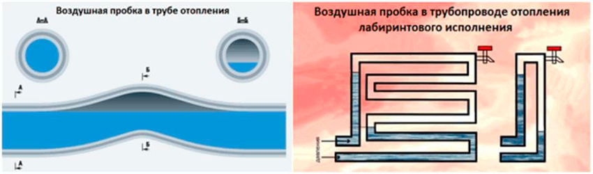 воздушная пробка в котле